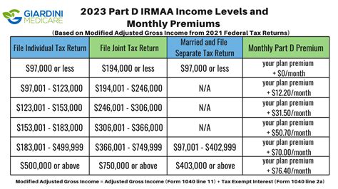 irmaa estimate for 2024